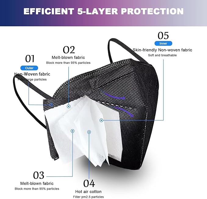 KN95 Face Mask 50 Pack, Individually Wrapped, Black Disposable Face Masks, 5-Ply Protection against PM2.5 Breathable Comfortable Safety Mask with Over 95% Filtering