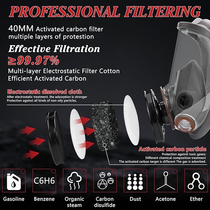 Full Face Respirator Mask, Gas Masks Survival Nuclear and Chemical, Gas Respirator with Activated Carbon Filters
