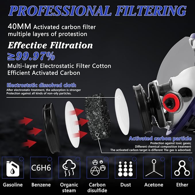 Full Face Respirator Mask, Gas Masks Survival Nuclear and Chemical, Gas Respirator with Activated Carbon Filters