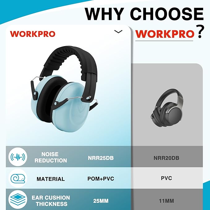 WORKPRO Noise Cancelling Headphones for Kids, NRR 25dB Kids Ear Protection, Autism Noise Reduction Ear Muffs