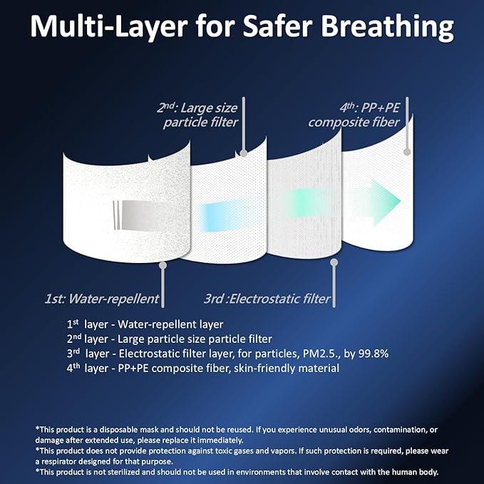 PuriCurrent-electric fan mask, cum air purifier mask. Easy breath. Mask itself is filter. Handy, light and easy to use. For pollen, ashes, dusts, PM2.5 (Black)