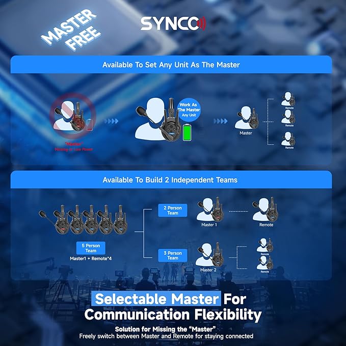 SYNCO XTalk XPro Wireless Intercom Headset with Antenna Enhanced Signal Reception 2.4GHz Full Duplex Random Master Device Design for Team Communication Headset (Xpro9 Nine Users)