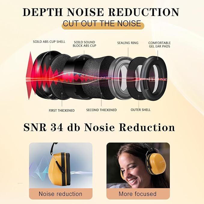 Hearing Protection Ear Muffs,NRR 28db Noise Cancelling for Shooting, Mowing, Construction,Yellow