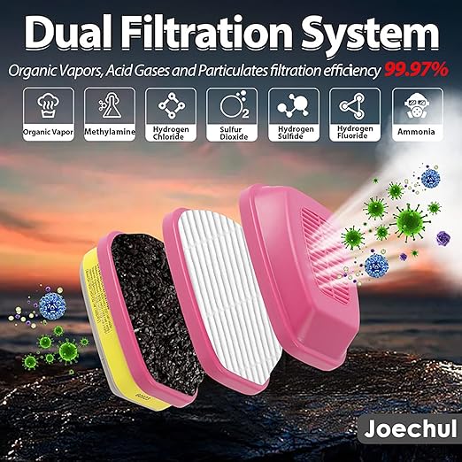 20PCS 10Pair Respirator Filters - 60923 Filter Cartridges for Respirator Mask, Gas Mask Filters for Chemical, Dust, Paint, Organic Vapors Gas, Acid Gases Particulates Filter, Painting Welding Woodwork