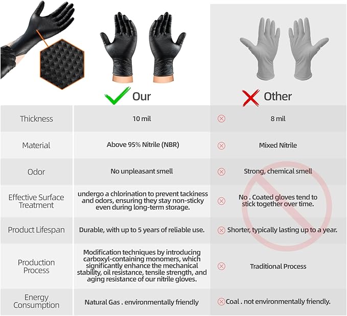 10 Mil Nitrile Disposable Gloves Heavy Duty Mechanic Gloves Raised Diamond Texture Thick (Black of 100, Large)