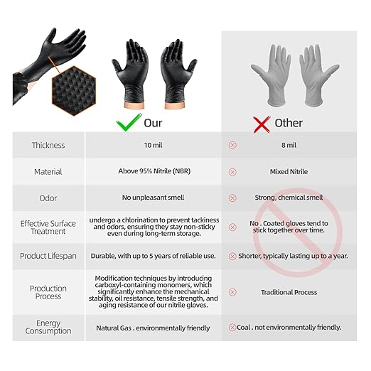10mil Nitrile-Gloves Disposable-Black Chemical-Resistant Rubber - Mechanic Gloves Heavy Duty, Latex Free, Diamond Grip (100, X-Large)