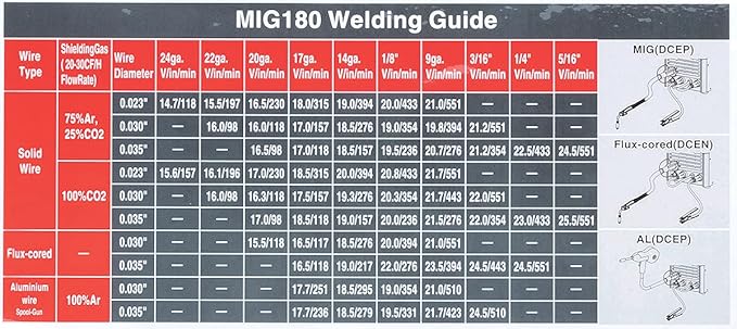 Eastwood 180 Amp MIG Welder Machine Dual Voltage 110V 220V with Spool Gun for Steel & Aluminum