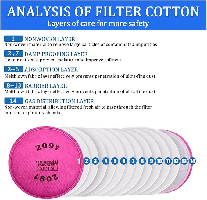 108Pcs 2091 Particulate Filter,Replacement for 6000 6200 6800 7000 FF-4 Item 2091 Filters,Chemicals Use for Against Dust,Torch Cutting,Chemicals(54Pack)