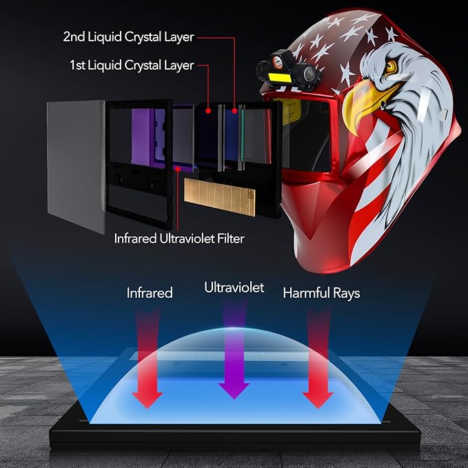 Welding Hood Auto Darkening Welding Helmet with Light True Color 1/1/1/2 Top Optical Clarity Wide Shade 9-13 Welding Mask with Grinding Weld Helmet (KTS-JD14)
