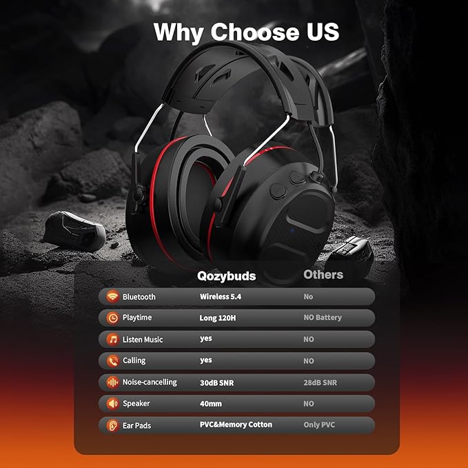 Bluetooth 5.4 Hearing Protection Gel Headphones with 1200mAh Rechargeable Battery, 120H Working Time, 30dB SNR, Ear Muffs with Larger Buttons for Easy Operation, Superior Stereo Sound Quality