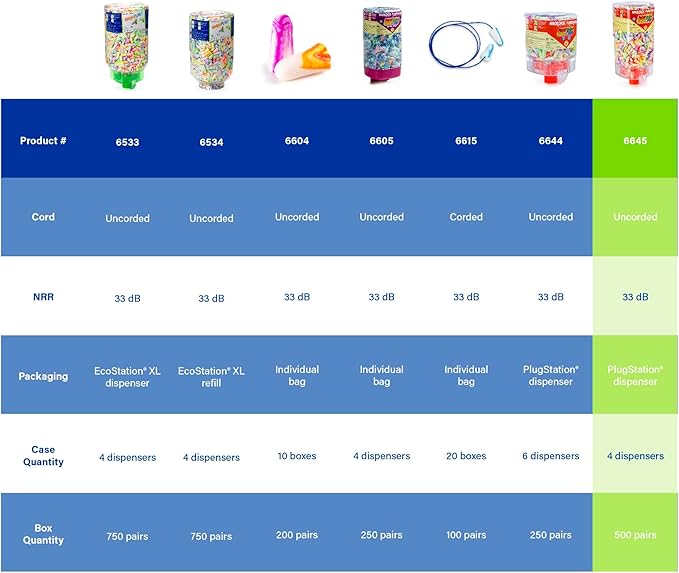 Moldex SparkPlugs® PlugStation® Disposable Foam Earplug Dispenser 6645, NRR 33dB