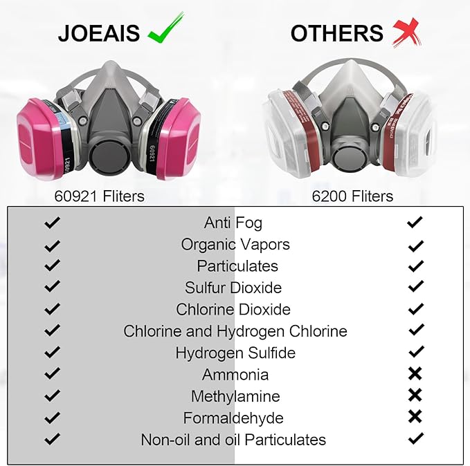 Full Face Respirator Mask, 6800 Reusable Respirator Mask with Filters 60921, Anti-fog, Ideal for Paint, Spray, Dust