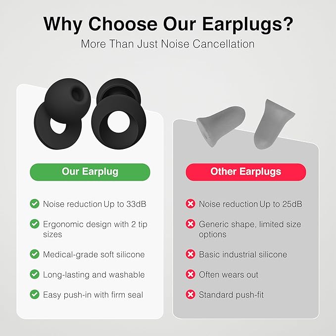 Sleeping Ear Plugs for Restful Nights – Reusable Noise Cancelling Ear Plugs with Noise Reduction (Black)