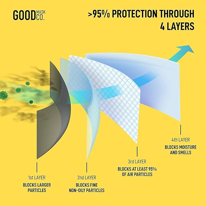 Good Mask Co. Good Comfort KN95 Face Mask, Disposable, Folding, Comfortable, Bulk (25 Pack, Black)