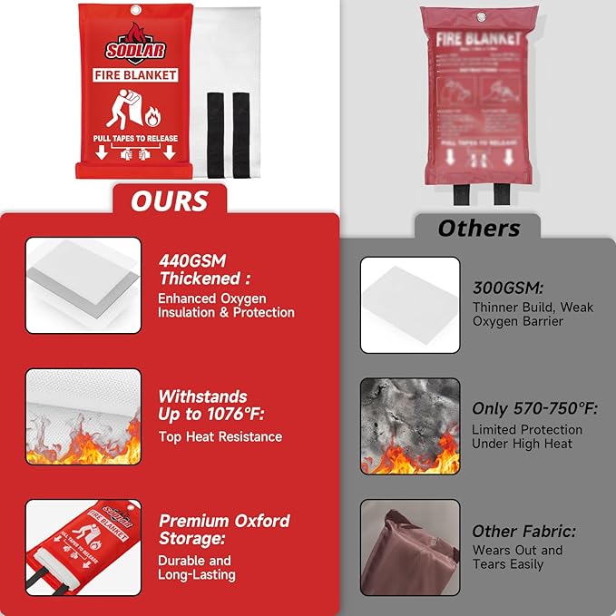 Fire Blanket Emergency for Home Kitchen - 12 Pack 40"x40" Fireproof Safety Protection Fiberglass Flame Retardant Blankets Survival Essential Kit for House Car Camping Outdoor Fireplace Grill BBQ