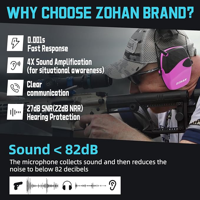 ZOHAN EM054 Electronic Ear Protection for Shooting Range with Sound Amplification Noise Reduction, Ear Muffs for Gun Range