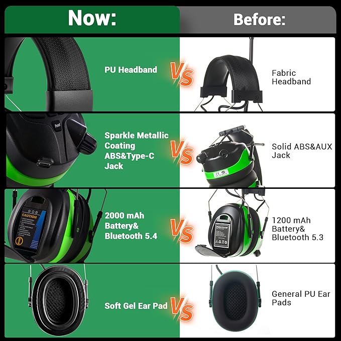 Upgraded AM FM Radio Headphones with Bluetooth 5.4,NRR 25dB Safety Ear Muffs for Noise Reduction,LCD Headset,Built-in Mic,2000mAh Rechargeable Hearing Protection for Walk,Lawn Mowing,Workshop(Green)