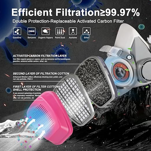 10 Pair Respirator Cartridge, 60921 Respirator Filters, Filtering Formaldehyde, Acid Gases, Paint, Organic Vapors, Particulate Filter, Chemical Cartridges for 6200 6502 7502 6800 Series Respirator