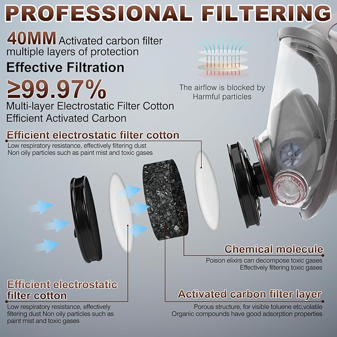 Respirator Mask, Reusable Face Respirators with Filters, Gas Masks Against Chemicals/Organic Vapor/Formaldehyde