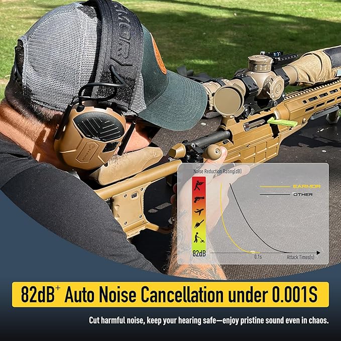 Shooting Ear Protection, Electronic Ear Protection For Gun Range Bluetooth 5.4 Ear Muffs with Gel Ear Pads, 29dB SNR