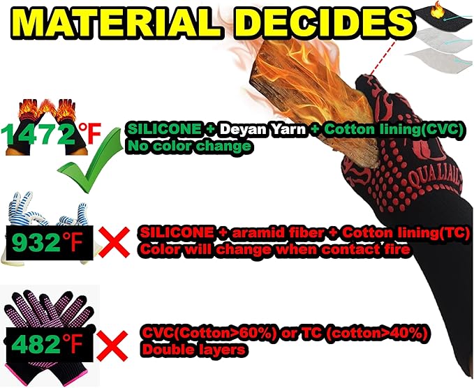 BBQ Gloves, 1472°F, EN407 Certified. Extreme Heat Resistant, Long Sleeve, Anti-Slip, Sweat Absorption, Comfier Easier and Safer for Grilling, Barbecue, Smoking, Cooking, Baking, Pot Holding. Red