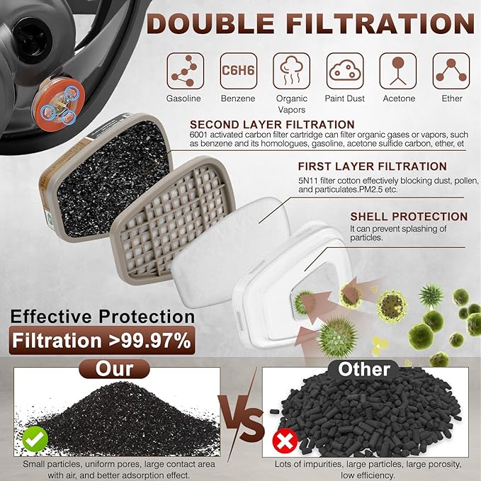 Respirator Mask with Filters - Reusable Gas Mask Against Organic Vapor Formaldehyde for Chemicals Spray Paint