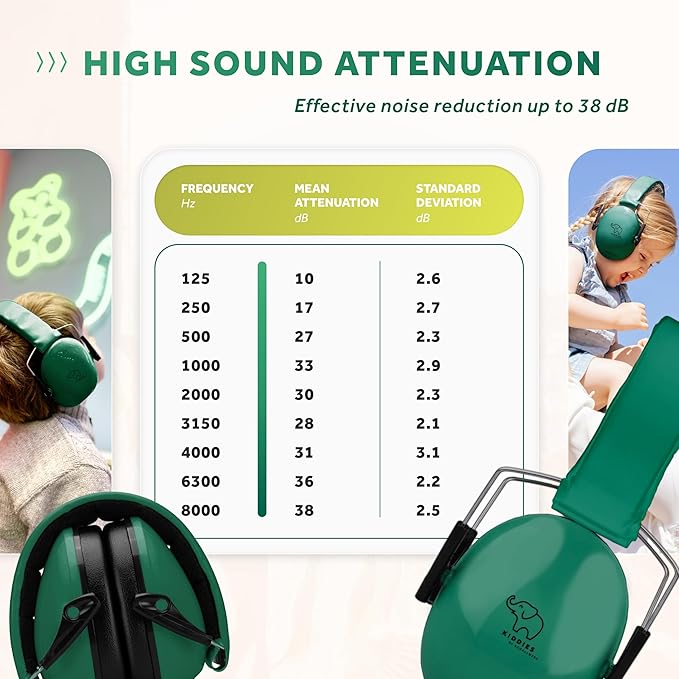 Schallwerk ® Noise Protection Headphones for Kids – Ear Protection for Kids, Toddlers, and Babies