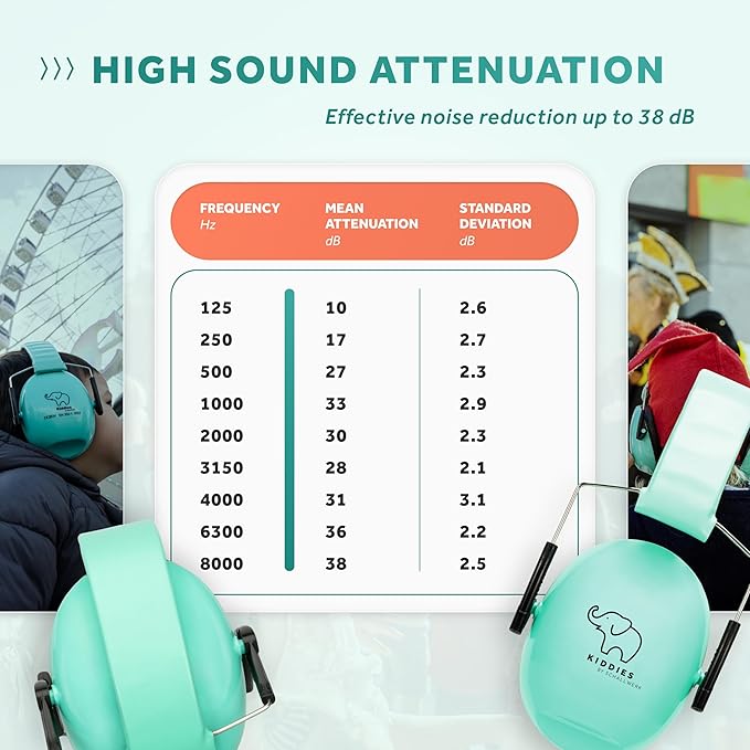 Schallwerk ® Noise Protection Headphones for Kids – Ear Protection for Kids, Toddlers, and Babies