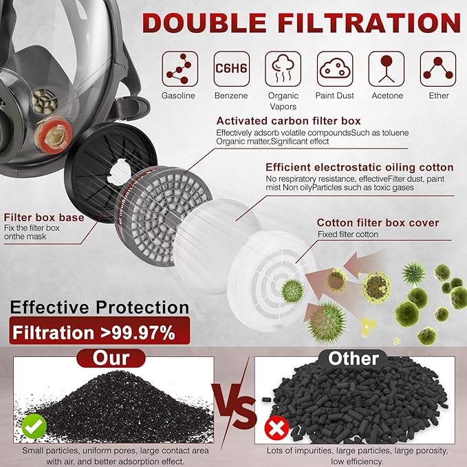 Gas Masks Survival Nuclear and Chemical, Full Face Gas Mask with Activated Carbon Filter