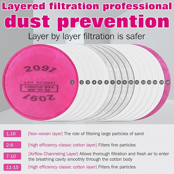 (10 Pairs)2091 Particulate Filter for Respirator,Respirator Filters/Cartridges,Compatible with 6000,7000,FF-400 Respirator mask,Suitable for Filtering Solid Particulate Matter,Dust,Asbestos etc