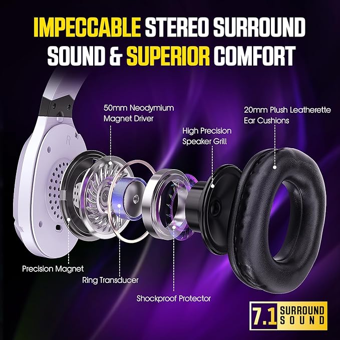Wireless Gaming Headset with Noise Canceling Microphone for PS5, PC, PS4, 2.4G/Bluetooth Gaming Headphones with USB and Type-c Connector, Wired Mode for Controller Gamecube