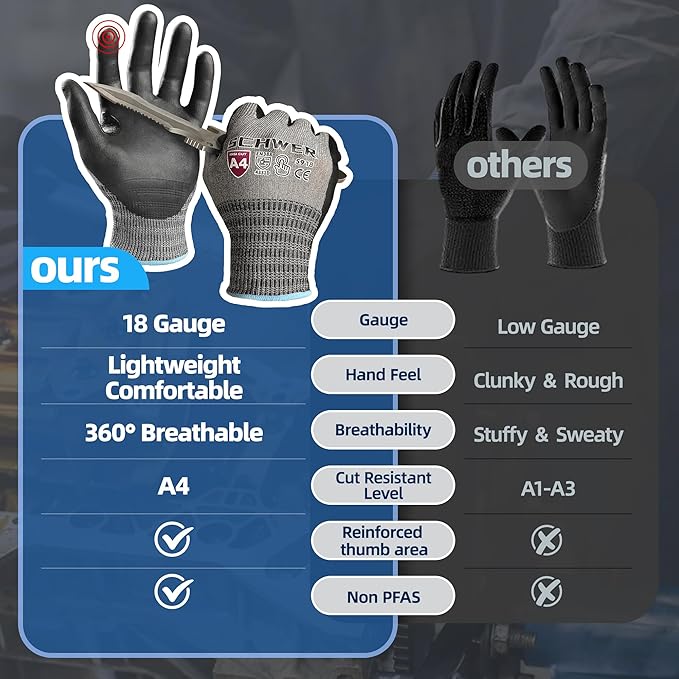 Schwer AIR-SKIN Cut Resistant Gloves AR5918 with Extreme Lightweight & Thin, ANSI A4 Wire Metal Gloves for Refined Work, Touch-screen, Fiberglass-free, 3D-Comfort Fit, Breathable, Non-PFAS, 6 Pair, L