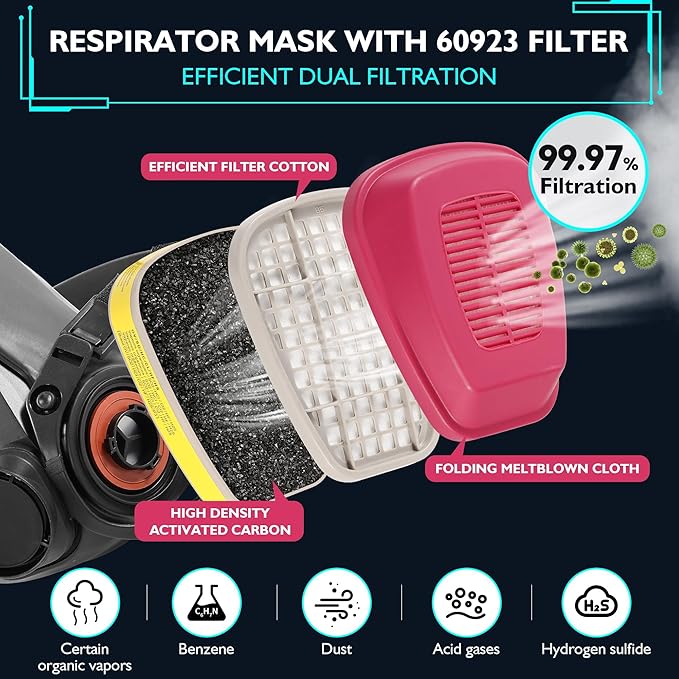 Gas Respirator Mask With 6001 Filters, Gas Masks Survival Nuclear and Chemical for Painting, Dust, Organic Vapors