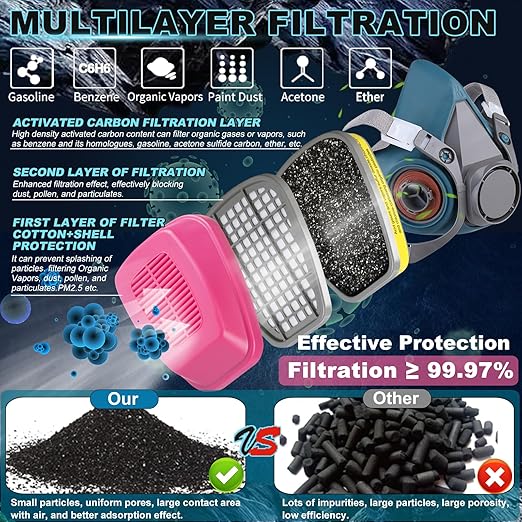 5 Pair Respirator Cartridge, 60923 Filter Cartridges, Against Organic Vapors, Formaldehyde, Acid Gases, Paint, Chemical, Respirator Filters for 6200, 6800, 7502, 4008 Series