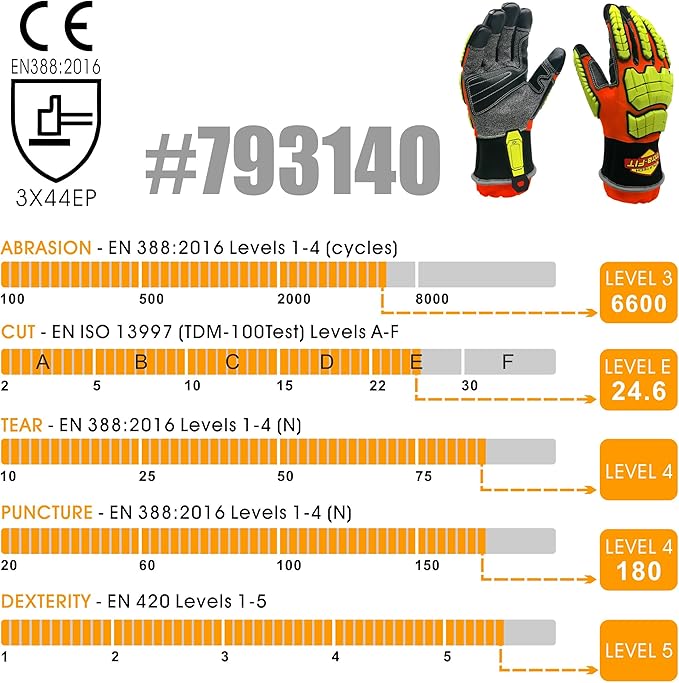 Heavy-duty Rescue Extrication Glove EN388:2016 Certification, Super Dexterity and Ultra Durability