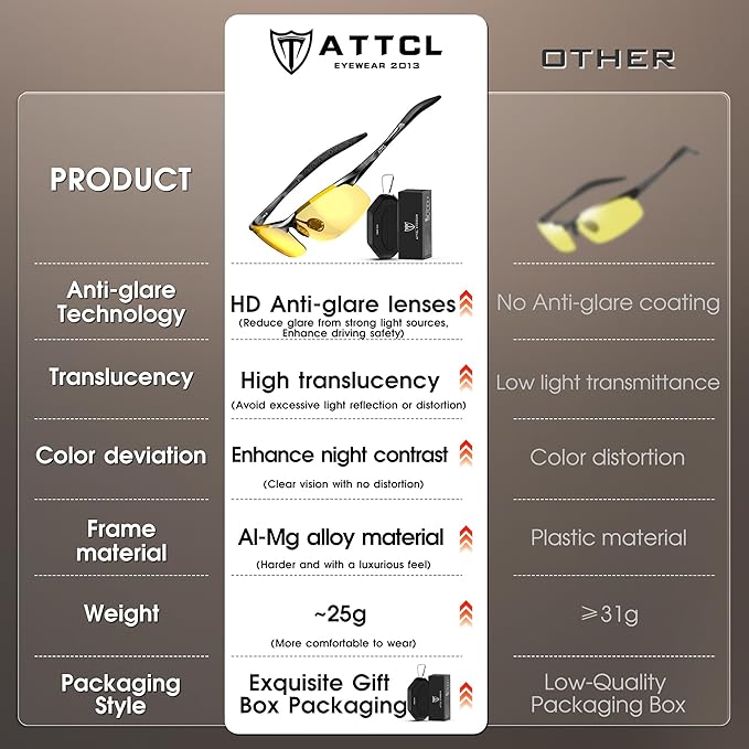 ATTCL Men's Fashion Driving Polarized Sunglasses for Men - Al-Mg metal Ultralight Frame