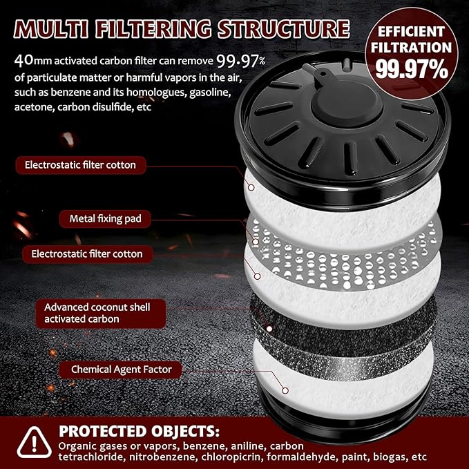 Full Face Respirator Mask - Gas Mask with Filter Cartridges for Painting, Sanding, Asbestos, Fume, Resin and Dust