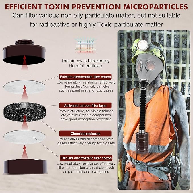 Full Face Respirator Mask, Gas Masks Survival Nuclear and Chemical, Gas Respirator with Activated Carbon Filters