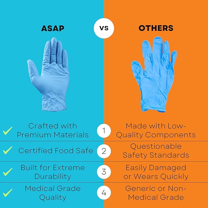 ASAP Blue Nitrile Gloves Disposable Latex Free - 4 Mil Powder Free, Food Safe, Kitchen & Medical - Cleaning & Tattoo Supplies