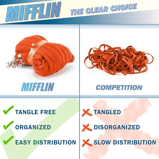 MIFFLIN-USA Flat Breakaway Safety Lanyard for ID Badges (Orange, 36 Inch, 100 Pack), Soft Woven Neck Line