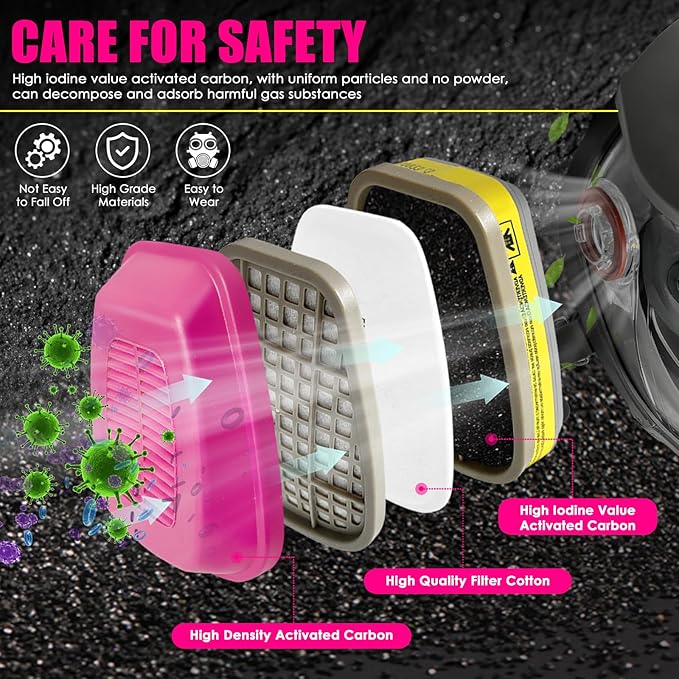 Respirator Cartridge/Filter 60923, 60923 Particulate Filters Compatible with Half and Full Face Respirator, Suitable for Asbestos, Resin, Dust