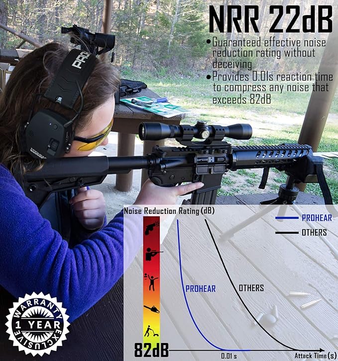 PROHEAR 030 Bluetooth 5.4 Electronic Shooting Ear Protection Earmuffs, Noise Reduction Sound Amplification Hearing Protector for Gun Range and Hunting