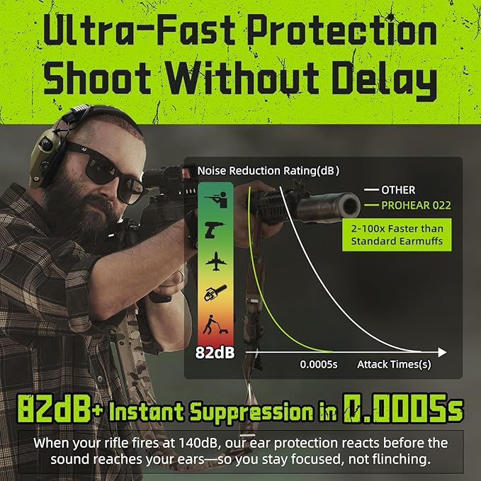 PROHEAR 022 Electronic Ear Protection for Shooting & Hunting - 29dB SNR Noise Reduction, 5X Sound Amplification, 4 Omnidirectional Microphones, HD Speakers - Gun Range Hearing Protection Muffs,Green