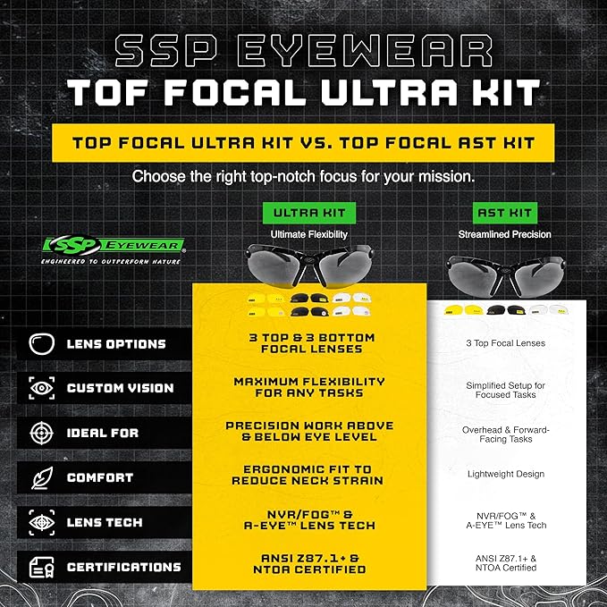 First Responder's Choice! Tactical Shooting Glasses for Front Sight Focus 99% of Inaccuracy Occurs When You Can’t See Your Sights. Maintains a Natural Shooting Stance. Top Focal® Anti-Fog, ANSI Z87.1+