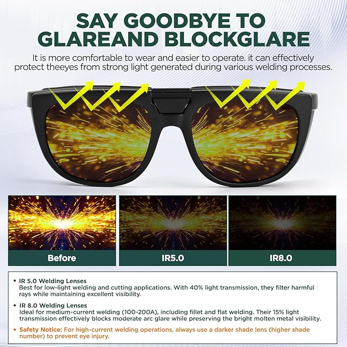 Dual Lens Welding Glasses, ANSI Z87.1 Clear/Shade Switchable ，Anti-scratch Safety Glasses, UV Protection, IR Shade Lens
