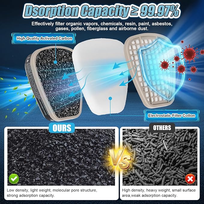 6001 Filter Cartridges for Respirator, 15 Pairs Activated Carbon Cartridges for Resin Chemicals Organic Gases Dust, Replacement 6200/6000/6502/6800/7000/FF402 Series Paint Respirator Mask Filters