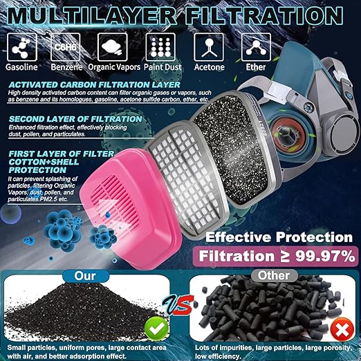 10 Pair Respirator Cartridges & Filters, 60921 Filter Cartridge, Against Organic Vapors, Formaldehyde, Acid Gases, Paint, Respirator Filters for 6200, 6800, 7502, 4008 Series