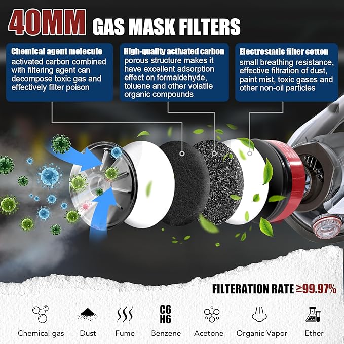 Full Face Gas Mask, Gas Masks Survival Nuclear and Chemical with 40mm Activated Carbon Filter & 6001 Filters, Reusable Respirator Mask for Gases, Chemicals, Organic Vapors, Dust, Fumes, Paint