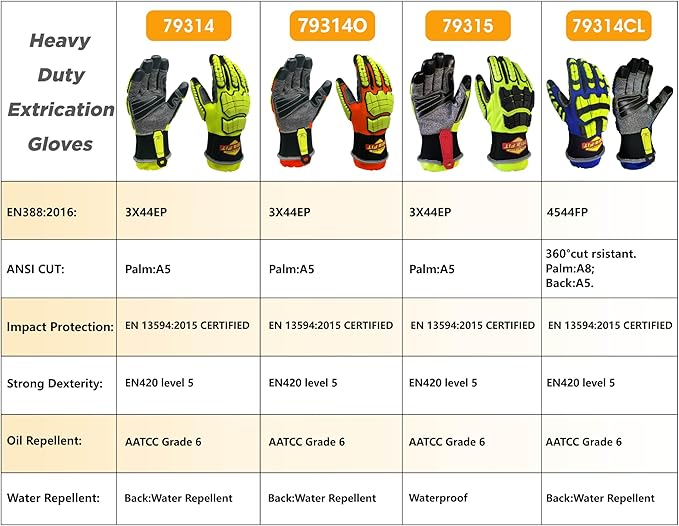 Heavy-duty Rescue Extrication Glove EN388:2016 Certification, Super Dexterity and Ultra Durability