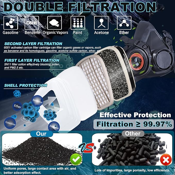 5 Pair Respirator Cartridges & Filters, 6001 Filter Cartridges for Respirator, Proof Organic Vapors, Paint and Chemical, Replacement Respirator Filters for 6200, 6502, 7502, 6800, 4008 Series